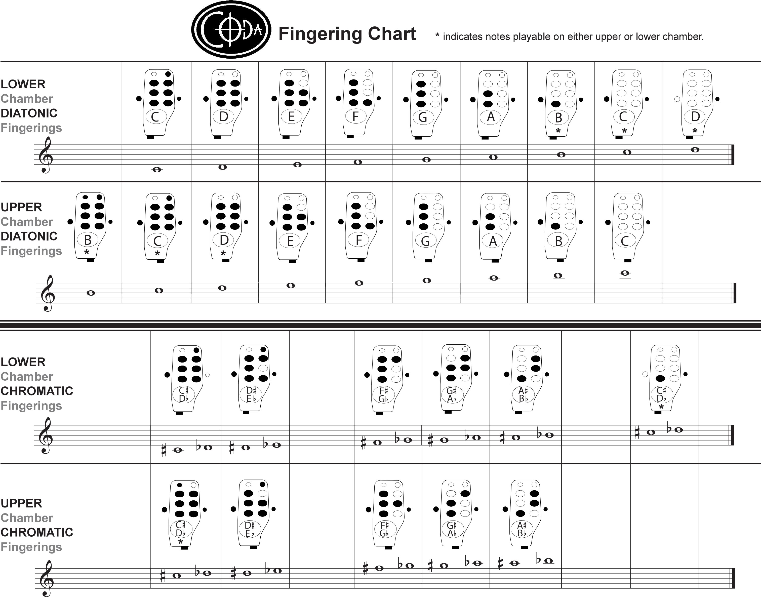 Coda EDC Flutes Fingering Chart Every Day Carry